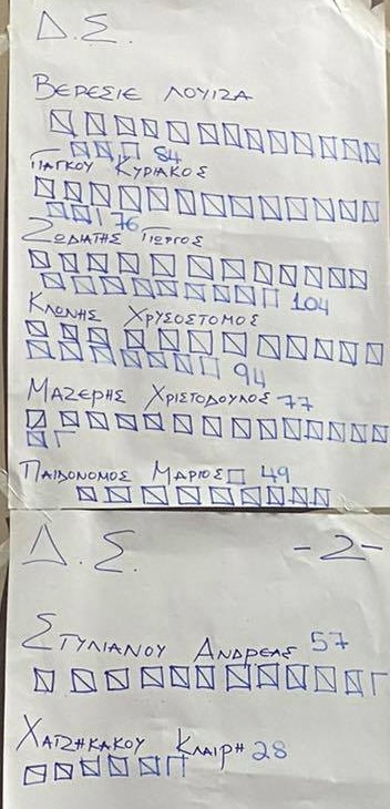 Σταυροί προτίμησης εκλογής Δ.Σ.