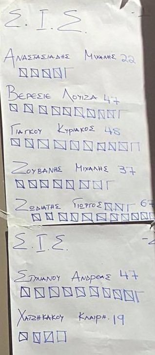 Σταυροί προτίμησης εκλογής αντιπροσώπων στο Σ.Ι.Σ.